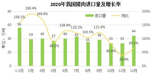 2020年我國農產品貿易穩健發展，貿易經紀展現新活力