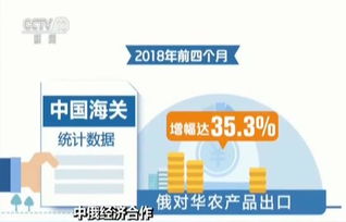 中俄農(nóng)業(yè)合作迎來(lái)新機(jī)遇 俄對(duì)華農(nóng)產(chǎn)品出口創(chuàng)歷史新高