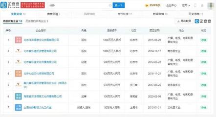 官方確認(rèn)陶虹曾介入張庭公司，企查查顯示徐崢共關(guān)聯(lián)10家企業(yè)
